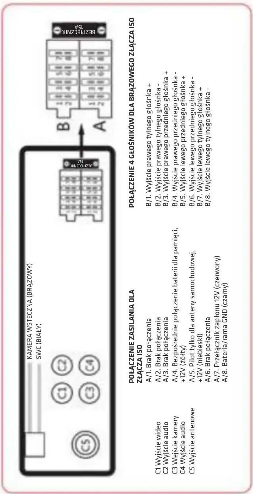 KAMERA WSTECZNA (BRAZOWY) SWC (BIAŁY) POŁĄCZENIE ZASILANIA DLA ŻŁĄCZA ISO A/1. Brak połączenia C1 Wyjście wideo C2 Wyjście audio C3 Wejście kamery C4 Wyjście audio C5 Wyjście antenowe A/2. Brak połączenia A/3. Brak połączenia A/4. Bezpośrednie połączenie baterii dla pamięci, +12V (żółty) A/5. Pilot tylko dla anteny samochodowej, +12V (niebieski) A/6. Brak połączenia A/7. Przełącznik zapłonu 12V (czerwony) A/8. Bateria/rama GND (czarny) POŁĄCZENIE 4 GŁOŚNIKÓW DLA BRAZOWEGO ŻŁĄCZA ISO B/1. Wyjście prawego tylnego głośnka + B/2. Wyjście prawego tylnego głośnka - B/3. Wyjście prawego przedniego głośnka + B/4. Wyjście prawego przedniego głośnka - B/5. Wyjście lewego przedniego głośnka + B/6. Wyjście lewego przedniego głośnka - B/7. Wyjście lewego tylnego głośnka + B/8. Wyjście lewego tylnego głośnka -
