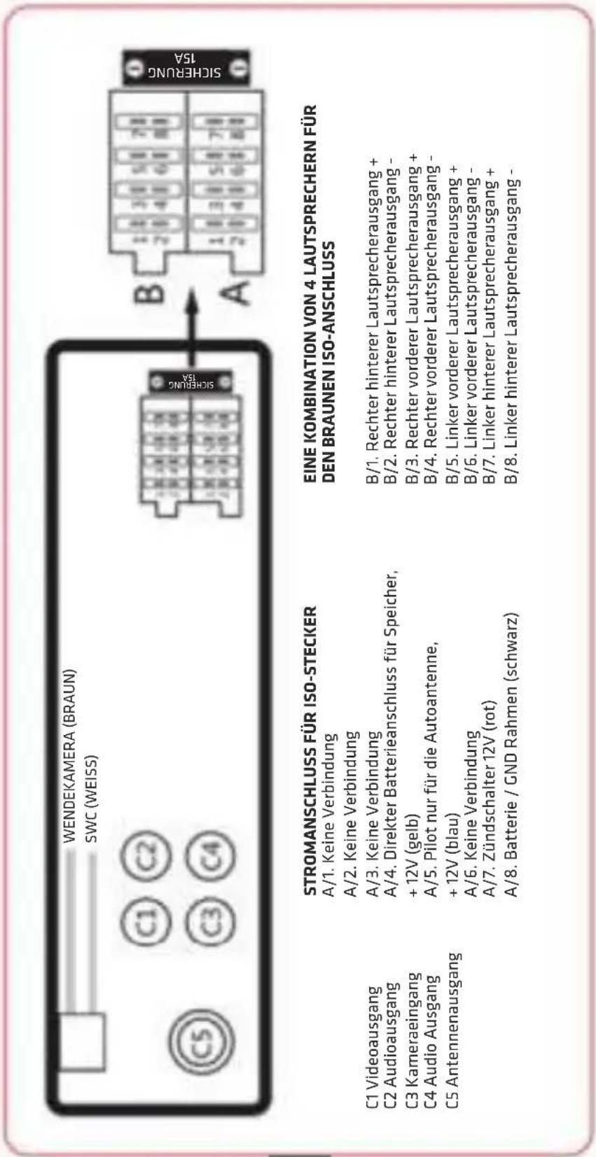 WENDEKAMERA (BRAUN) SWC (WEISS) C1 Videoausgang C2 Audioausgang C3 Kameraeingang C4 Audio Ausgang C5 Antennenausgang STROMANSCHLUSS FÜR ISO-STECKER A/1. Keine Verbindung A/2. Keine Verbindung A/3. Keine Verbindung A/4. Direkter Batterieanschluss für Speicher, + 12V (gelb) A/5. Pilot nur für die Autoantenne, + 12V (blau) A/6. Keine Verbindung A/7. Zündschalter 12V (rot) A/8. Batterie / GND Rahmen (schwarz) EINE KOMBINATION VON 4 LAUTSPRECHERN FÜR DEN BRAUNEN ISO-ANSCHLUSS B/1. Rechter hinterer Lautsprecherausgang + B/2. Rechter hinterer Lautsprecherausgang - B/3. Rechter vorderer Lautsprecherausgang + B/4. Rechter vorderer Lautsprecherausgang - B/5. Linker vorderer Lautsprecherausgang + B/6. Linker vorderer Lautsprecherausgang - B/7. Linker hinterer Lautsprecherausgang + B/8. Linker hinterer Lautsprecherausgang -
