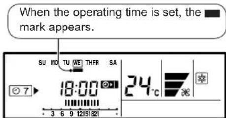 When the operating time is set, the mark appears. SU NO TU WE THFR SA 18:00 24°C 7 3 6 9 12151821