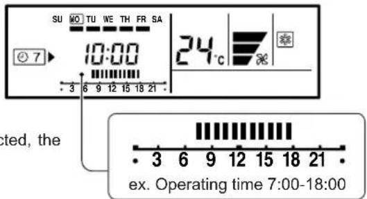 SU WO TU WE TH FR SA 10:00 24°C 3 6 9 12 15 18 21 ected, the • 3 6 9 12 15 18 21 • ex. Operating time 7:00-18:00