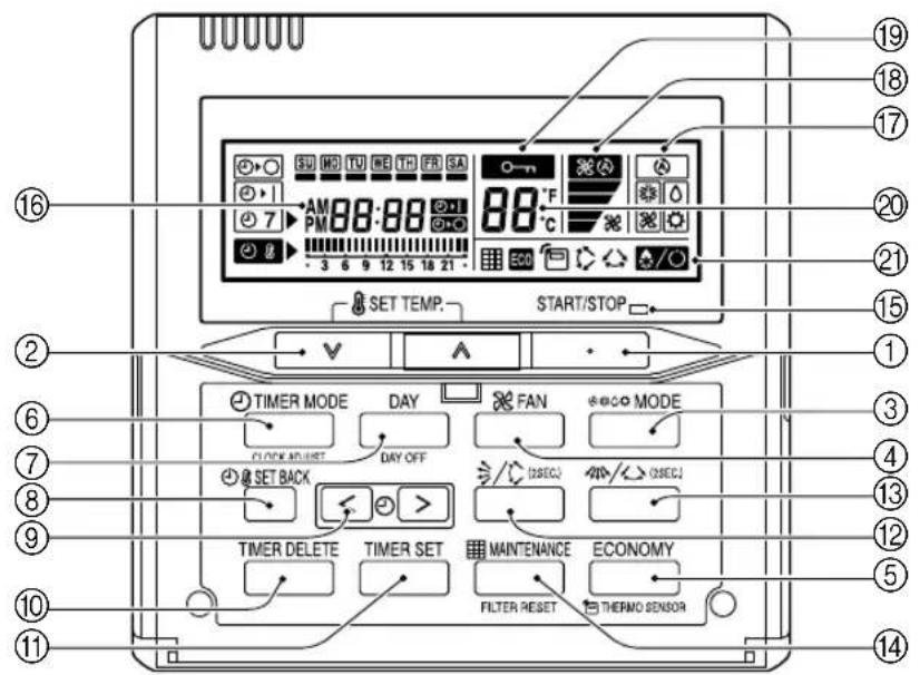 19 18 17 20 21 15 2 3 4 5 16 SET TEMP. START/STOP TIMER MODE DAY FAN MODE CLOCK ADJUST DAY OFF (SEC) (SEC) SET BACK TIMER DELETE TIMER SET MAINTENANCE ECONOMY FILTER RESET THERMO SENSOR
