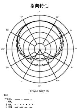 Audio-Technica ATM410 - 心形指向性动圈式话音话筒 - 2