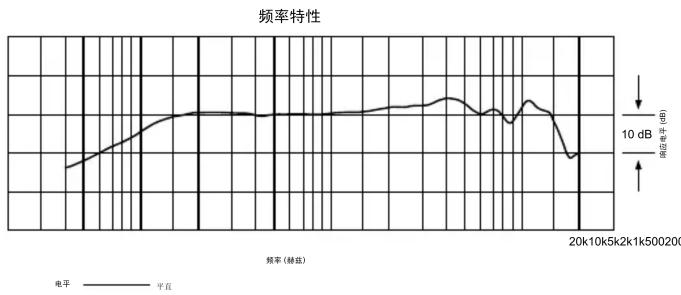 Audio-Technica ATM410 - 心形指向性动圈式话音话筒 - 3
