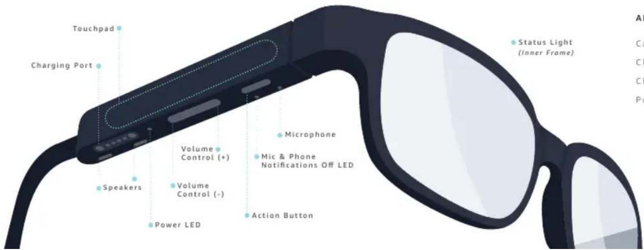 Touchpad Charging Port Speakers Volume Control (+) Volume Control (-) Power LED Microphone Mic & Phone Notifications Off LED Action Button Status Light (Inner Frame)