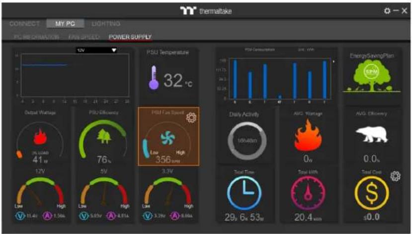 thermaltake CONNECT MY PC LIGHTING PC INFORMATION RAW SPEED POWER SUPPLY 12V PSU Temperature 32 °C Output Voltage PSU Efficiency PSL Freq Speed Daily Activity AVG Vantage AVG Efficiency 25.10kW 41 w 76 Low High 356 am 10kW 0.0s 12V Low High Low High Low High 11.4V A 1.5kA V 5.6kV A 4.8kA V 3.2kV A 8.6kA Total Time 29.6x53w Total Life 20.4w$0.0