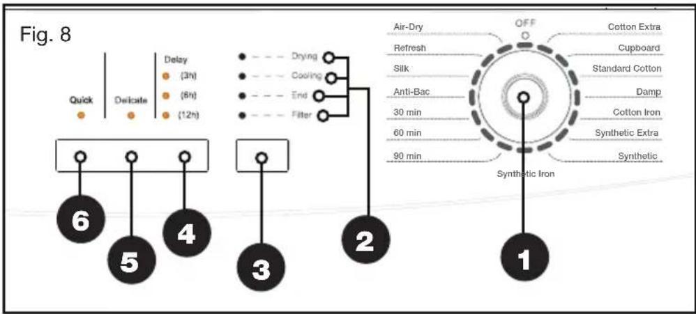 AKAI AK-VD7KG - Control panel (Fig. 8) - 1