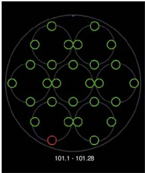 Elation Rayzor 760 - LIGHTING CONSOLE PATCH GUIDELINES - 2