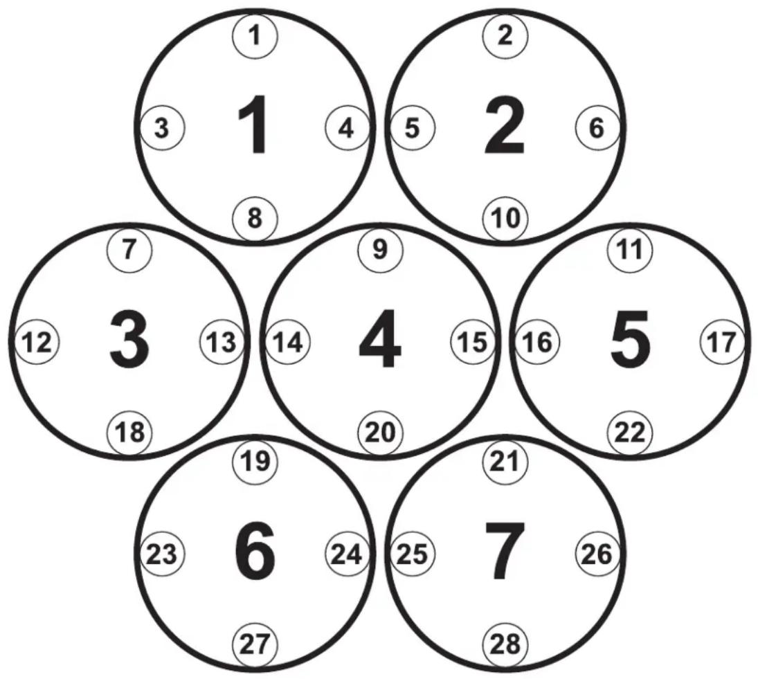 1 3 1 4 8 2 5 2 6 10 7 12 3 13 18 9 14 4 15 20 11 16 5 17 22 19 23 6 24 27 21 25 7 26 28