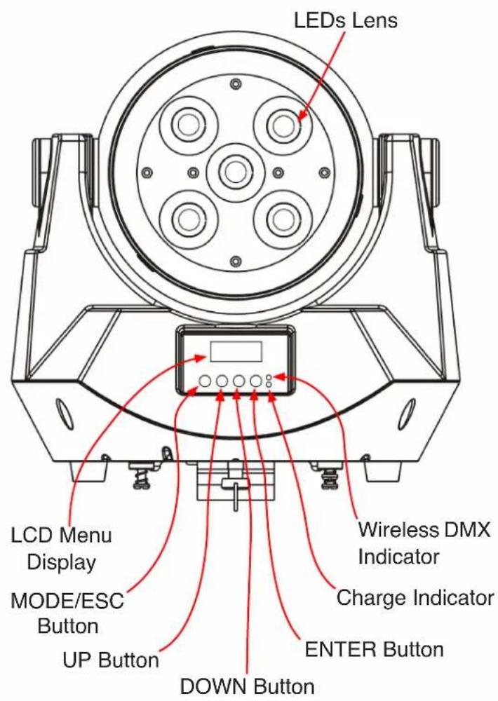 LEDs Lens LCD Menu Display MODE/ESC Button UP Button DOWN Button Wireless DMX Indicator Charge Indicator ENTER Button