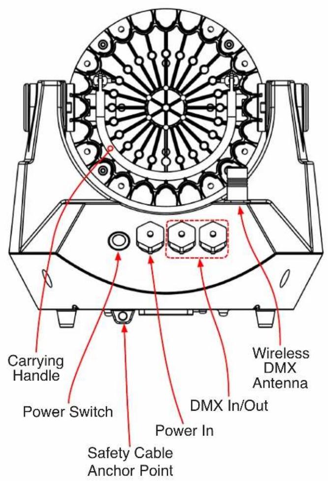 Carrying Handle Power Switch Safety Cable Anchor Point Wireless DMX Antenna DMX In/Out Power In