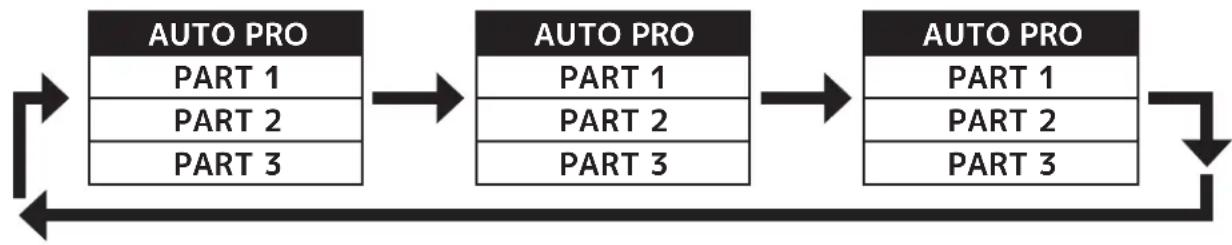 Elation Volt Q5E Six Pack - EDIT PROGRAM – Record Controller – Working With Built In Programs - 1