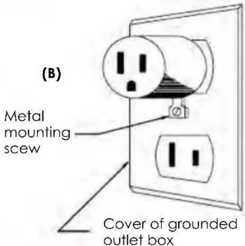 (B) Metal mounting screw Cover of grounded outlet box