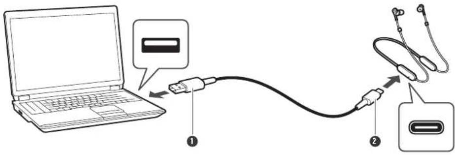 Diagram showing connection between a laptop and two earphones with labeled components