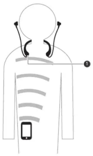 Diagram illustrating human body with sensors and a smartphone, labeled with number 1