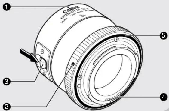 Canon EXTERIOR OF 72.1 Capex, Limp, Angle, in degrees 72.1