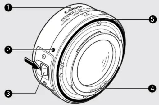 Canon EF-ENERGY 16.0mm 1.4x