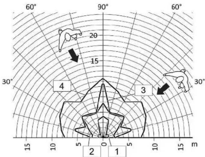 JUNG LS17280 - Motion detection - 3