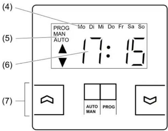 (4) PROG MAN AUTO Mo Di Mi Do Fr Sa So 17:15 (5) (6) (7) AUTO MAN PROG