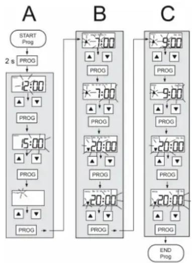 JUNG CD5232ST - Setting time and programming travelling times - 1
