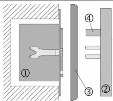 Technical diagram showing a mechanical assembly with labeled parts ①, ②, and ③, including a central component and side views.