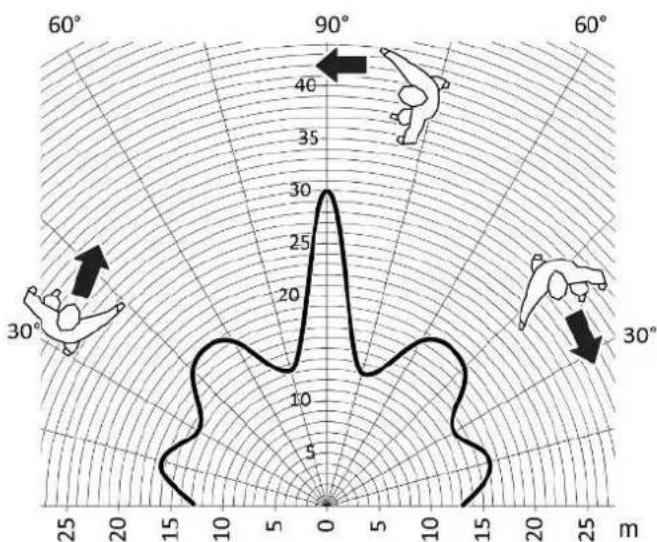 JUNG ES17180 - Motion detection - 4