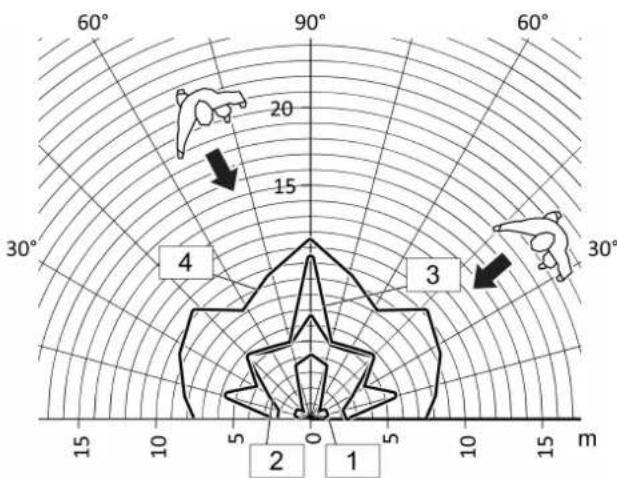JUNG CD17181 - Motion detection - 3