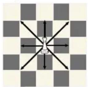 Playtive IAN 290723 - Deplasarea pieselor de şah - 3