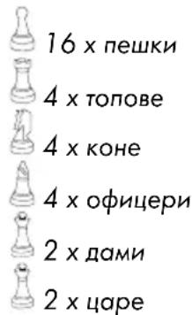 16 x пешки 4 x толове 4 x коне 4 x офицери 2 x дами 2 x царе