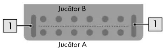 Jucător B Jucător A 1 1