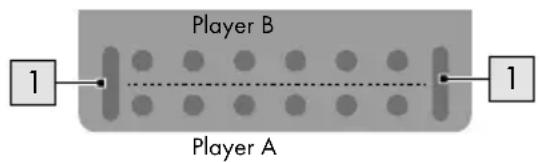 graph LR A["Player A"] --> B["Player B"] B --> C["1"] style A fill:#f9f,stroke:#333 style B fill:#ccf,stroke:#333 style C fill:#cfc,stroke:#333