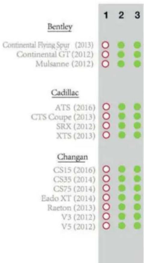Chipolino Techno - CARE AND MAINTENANCE - 9