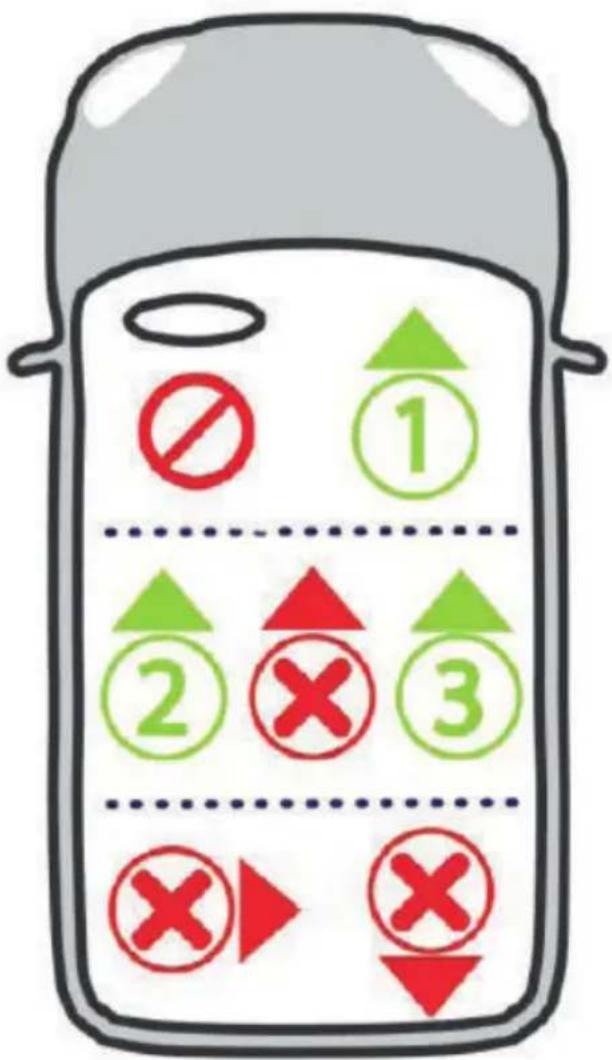 Diagram showing a battery with prohibition symbols and numbered indicators, likely indicating status or warning levels.