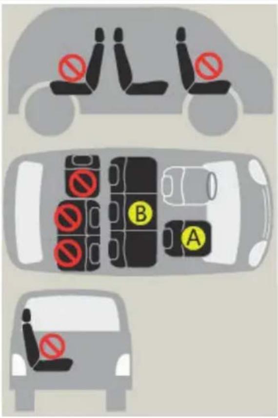 Diagram showing three car seats with no-dominant parking sign and letter B, likely indicating parking or non-dominant parking conditions.