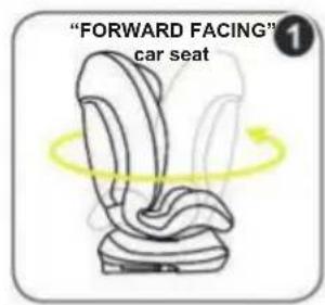 "FORWARD FACING" car seat
