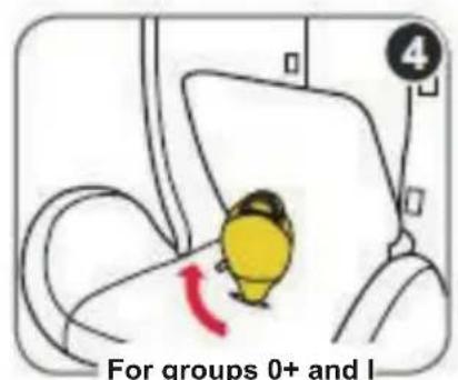 For groups 0+ and I