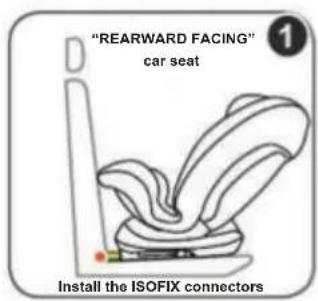 "REARWARD FACING" car seat Install the ISOFIX connectors