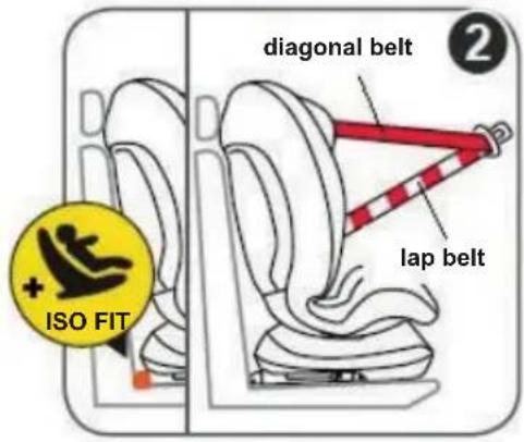 diagonal belt lap belt ISO FIT 2