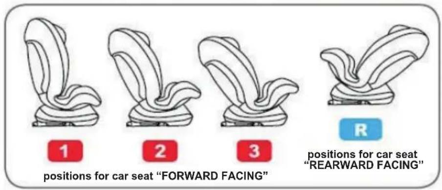 1 positions for car seat "FORWARD FACING" 2 3 R positions for car seat "REARWARD FACING"