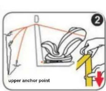 D upper anchor point