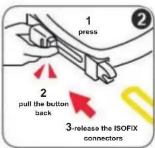 1 press 2 pull the button back 3-release the ISOFIX connectors