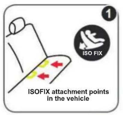 ISO FIX ISOFIX attachment points in the vehicle