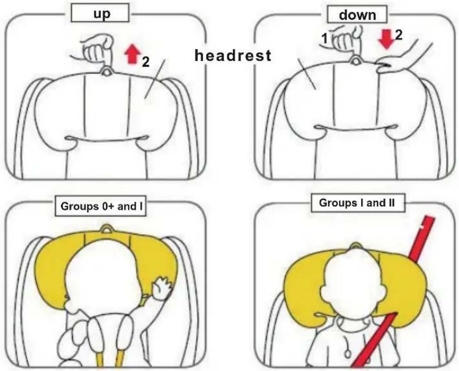 up 2 headrest down 1 2 Groups 0+ and I Groups I and II