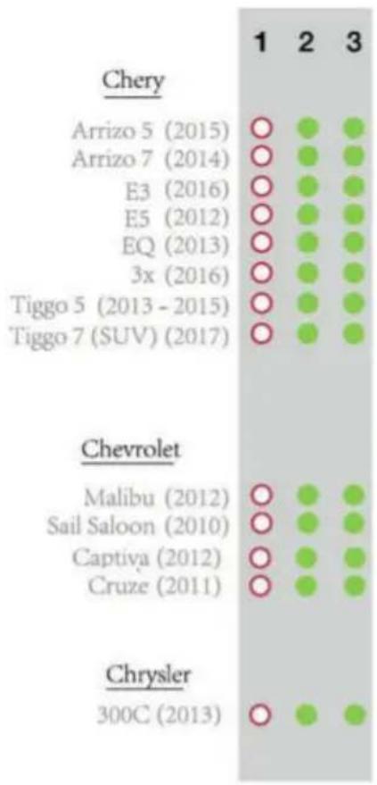 Chipolino Techno - CARE AND MAINTENANCE - 10