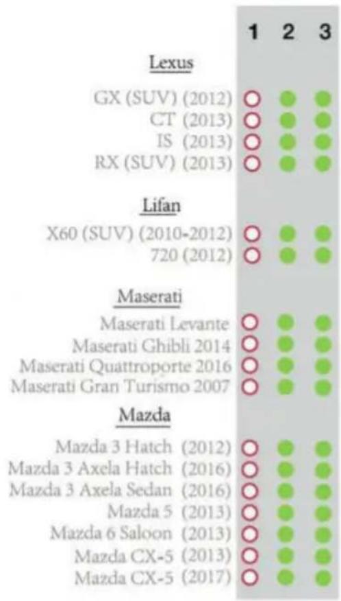Chipolino Techno - CARE AND MAINTENANCE - 17
