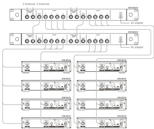 Audio-Technica ATW-DA2214 - Cautions when connecting - 2