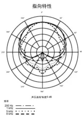 Audio-Technica ATM250 - 超心形指向性动圈式乐器话筒 - 2
