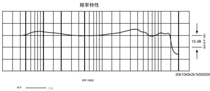 Audio-Technica ATM250 - 超心形指向性动圈式乐器话筒 - 3