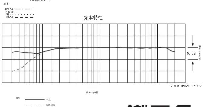 Audio-Technica U857AL - 选择配件: - 1