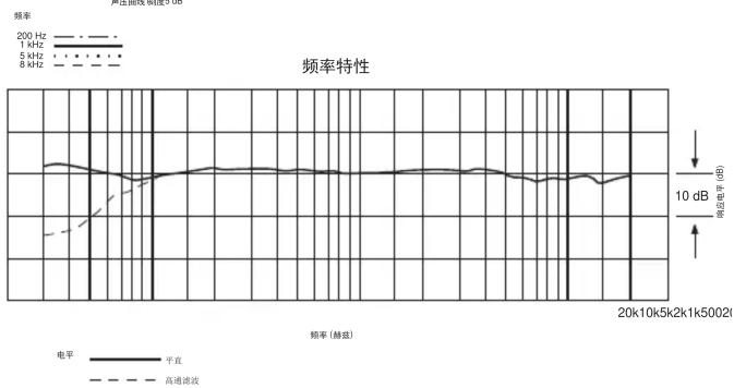 Audio-Technica U857QLU - 超指向性 快速安装式 专业型鹅颈式会议话筒 - 3