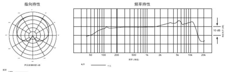 Audio-Technica XM3S - 单指向性动圈式话筒 - 4